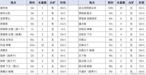 原神23版本卡池，原神34下半卡池时间及内容预测，追寻版本更新后的全新卡池布局