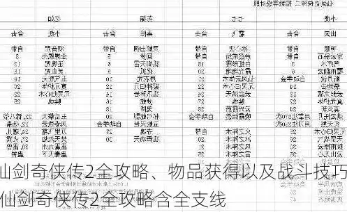 手机版仙剑奇侠传攻略秘籍在哪，手机版仙剑奇侠传2攻略秘籍深度解析，掌握通关技巧，轻松成为游戏高手！