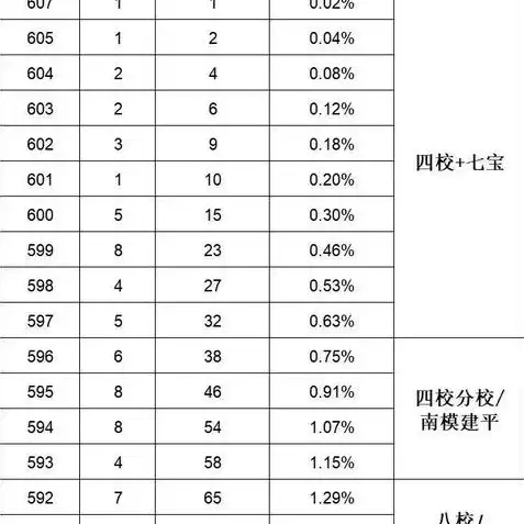 炉石传说2021排位机制攻略，炉石传说2021排位机制深度解析，全面攻略助你登顶排位赛！