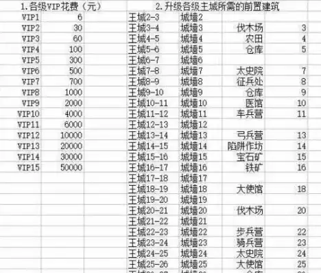 乱世王者排数战斗机制怎么选，乱世王者排位战斗，揭秘如何精准选将，解锁胜利之门