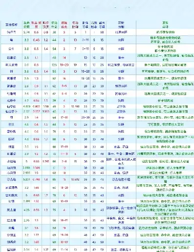 创造与魔法宠物资质大全2024最新版本是多少，2024版创造与魔法宠物资质大全，全新升级，探寻最强召唤兽！