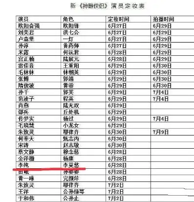 神雕侠侣最新版2021演员表介绍，神雕侠侣2021最新版，青春再现，英雄再战——揭秘演员阵容与角色魅力