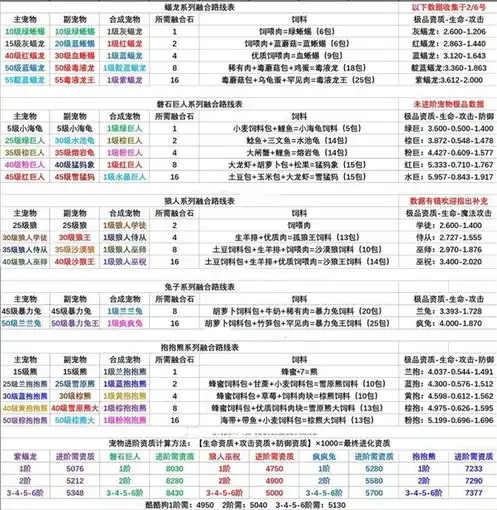 创造与魔法宠物融合大全2021，2024年创造与魔法宠物融合大全，解锁新组合，打造最强宠物阵容！