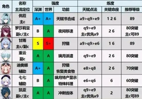 原神角色练度怎么看，原神角色练度评分工具使用指南，全面解析角色练度评估方法