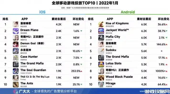 不氪金良心手游10大排行榜，2023年度不氪金良心手游10大排行榜，拒绝套路，品质至上！