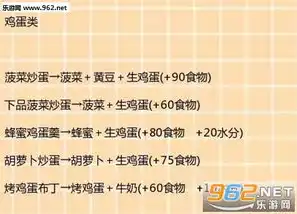 创造与魔法食谱大全最新2021图片视频，2021创造与魔法食谱大全，探索神秘魔法的味蕾之旅