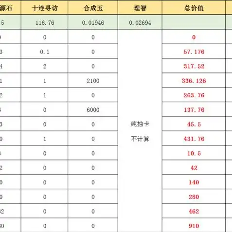 明日方舟2.5周年自选礼包是什么，明日方舟2.5周年庆典自选礼包揭秘，丰厚奖励等你来拿！