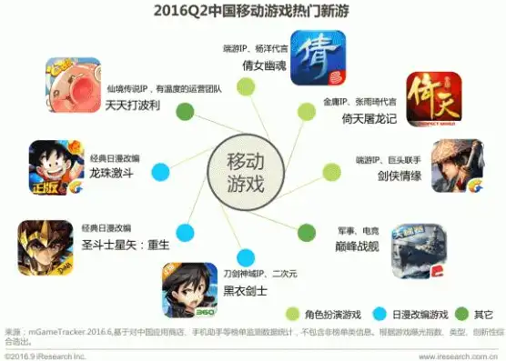 ios手游排行榜2010，2014年iOS手游排行榜，回顾经典，探寻年度热作