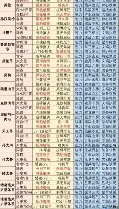 三国志战略版pk2124，2024三国志战略版PK赛季阵容解析，实战技巧与阵容搭配策略揭秘