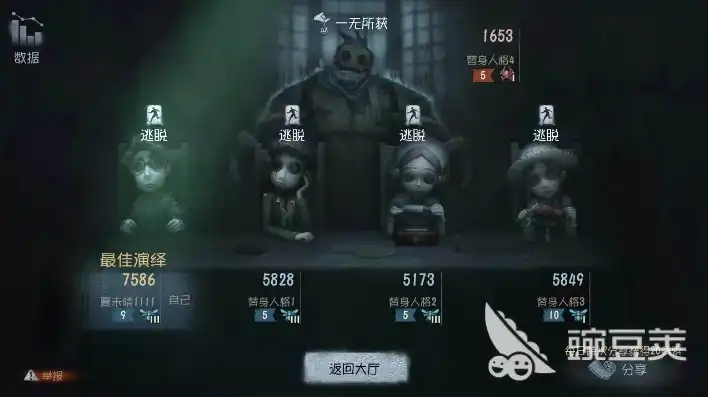 第五人格溜鬼什么角色厉害2020，2020第五人格溜鬼角色排行榜，盘点那些让监管者头疼的戏精！