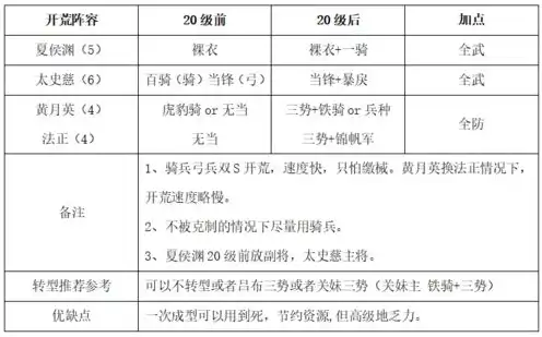 s9赛季三国志战略版t0队伍，三国志战略版S9赛季T0阵容解析，阵容搭配与实战技巧全攻略