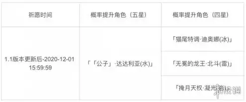 原神23版本卡池，原神34下半卡池时间揭秘，全新角色及武器前瞻，你准备好了吗？