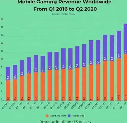 2021手游下载量，2021手游市场下载量洞察，行业趋势与竞争格局分析