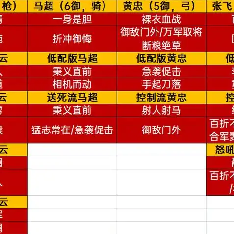 三国志战略版地理位置选择，三国志战略版地理位置攻略，地域优势与战略布局的完美结合