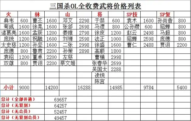 三国杀武将价格一览表2024，2024版三国杀武将价格一览表市场行情解析与收藏价值评估