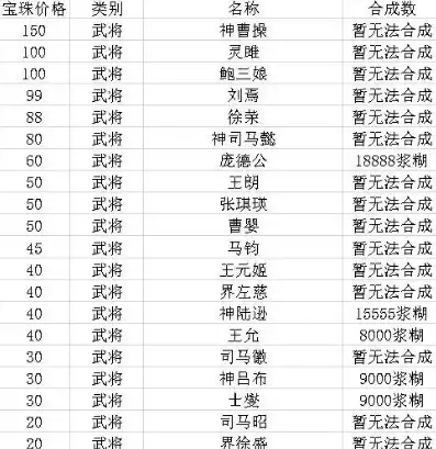 三国杀武将价格一览表2024，2024版三国杀武将价格一览表市场行情解析与收藏价值评估