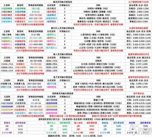 创造与魔法抱抱熊合成公式，创造与魔法，揭秘抱抱熊合成表资质，解锁萌宠养成新技能