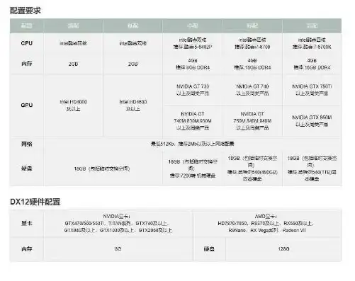 天涯明月刀手机配置需求2021年，2021年天涯明月刀手机配置需求全面解析，畅享极致游戏体验的关键要素