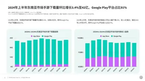 手游下载量排行榜前十名24年三月，2024年三月手游下载量排行榜前十名，爆款手游盘点，你玩过几款？