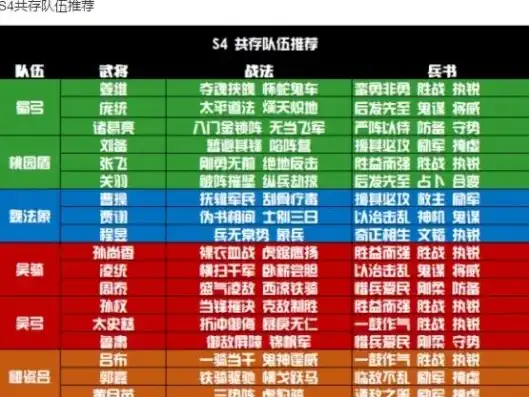 三国志战略版新战法兑换，三国志战略版s1战法兑换攻略，全面解析战法获取与兑换技巧