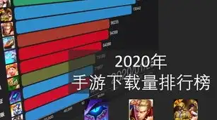 热门手游排行榜2020年有哪些游戏，2020年度热门手游排行榜，盘点那些风靡全球的佳作