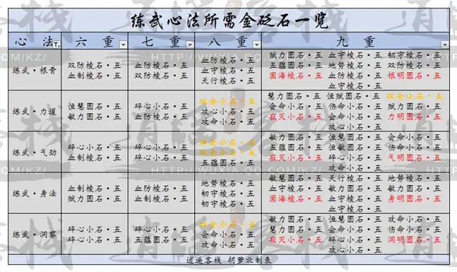 天刀心法石头一览表，天刀心法石头解析，揭秘游戏中的神秘力量源泉