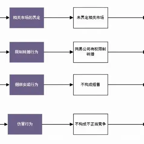 梦幻一登录就网络错误，梦幻西游登录难解之谜，一登录就网络错误，玩家陷入困境