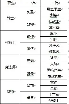 龙之谷60版本什么职业强，龙之谷60版本职业强分析，盘点那些称霸江湖的霸主职业