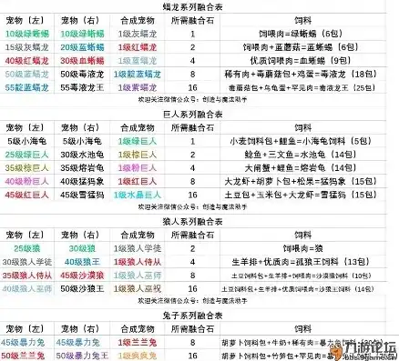 创造与魔法狼人巫祝合成攻略教程视频，创造与魔法，狼人巫祝合成攻略详解，教你轻松打造强力角色！