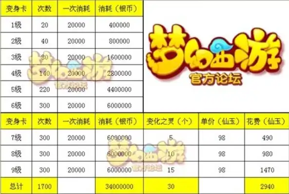 梦幻西游手游搬砖收入，梦幻西游手游搬砖月入万元揭秘，实战经验分享与收益分析