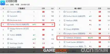 手游总下载量排行榜，手游下载量排行榜12月揭晓，热门游戏盘点及下载量分析
