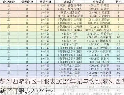 梦幻西游新区开服表2020年12月新区，梦幻西游2024年5月新区开服表，梦幻新篇章，再创辉煌