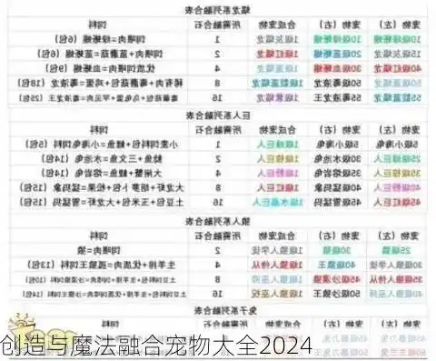 创造与魔法宠物饲料大全2024，2024年创造与魔法宠物饲料大全，营养均衡，守护萌宠健康