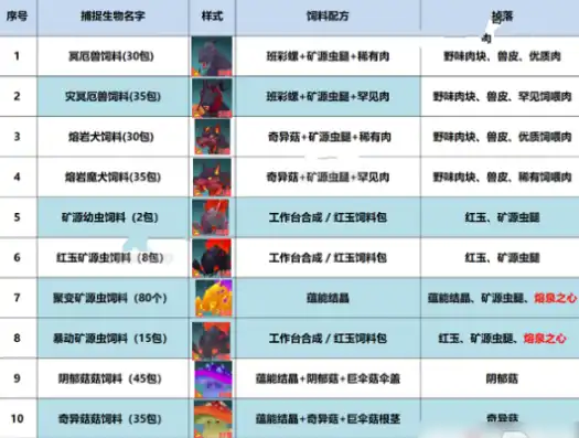 创造与魔法宠物饲料大全2024，2024年创造与魔法宠物饲料大全，营养均衡，守护萌宠健康