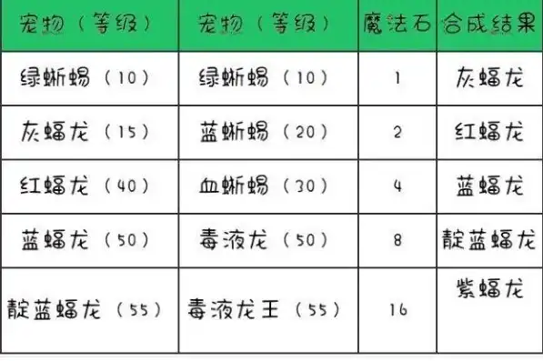 创造与魔法宠物融合宠物技能和属性，创造与魔法，揭秘宠物融合技能与属性攻略，助你打造最强阵容！