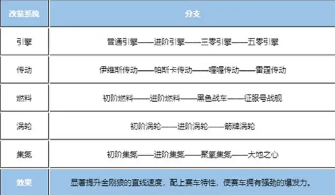 qq飞车合作值等级对照表，QQ飞车合作值等级详解，解锁全新合作模式，提升游戏体验！