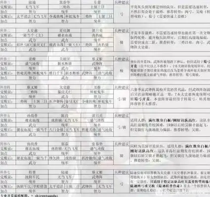 三国志战略版s8t0阵容排名大全最强阵容一览，三国志战略版S8赛季T0阵容排行榜，最强阵容一览，深度解析战术搭配与英雄搭配策略