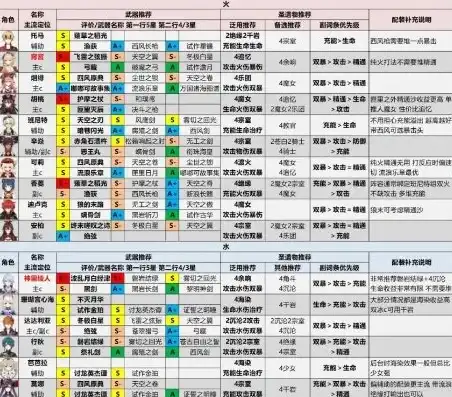 原神角色强度排行最新1.2版本，原神角色强度排行1.4版本深度解析，从火到风，探索最佳搭配策略