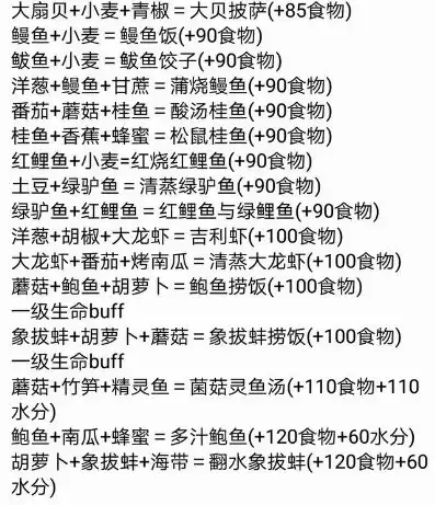 创造与魔法食谱大全表2020食谱，探索奇幻世界，创造与魔法食谱大全，解锁神秘美食之旅