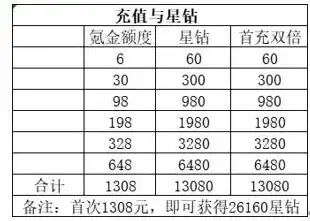 原神氪金价格表图片，原神氪金价格揭秘，游戏内消费真相一览