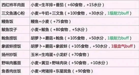 创造与魔法食谱烹饪大全2023年，探索2023年创造与魔法食谱烹饪大全，开启美食魔法之旅！