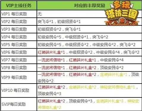 三国杀vip成长值会掉吗，三国杀VIP成长值规则解析，揭秘成长值是否会掉落及影响因素