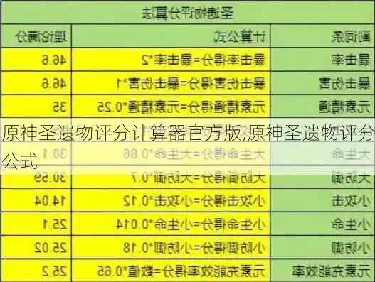 原神 圣遗物评分工具，探索原神圣遗物评分工具，揭秘最强装备组合攻略