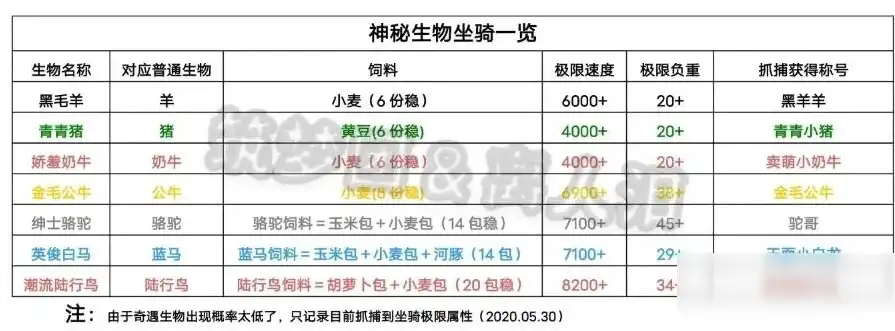 创造与魔法宠物饲料大全2020，2020年创造与魔法宠物饲料大全，全方位解读宠物营养需求