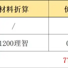 明日方舟萌新攻略2021完美结局，明日方舟萌新攻略2021轻松闯关，完美结局攻略！