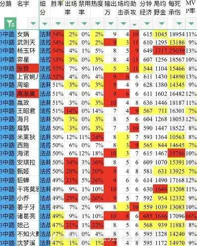 王者t0射手2021，2024王者荣耀，T0射手英雄深度解析与排行榜揭晓