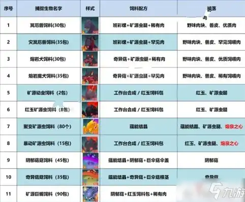 创造与魔法魔法融合表2021年最新版下载，2021年最新版创造与魔法魔法融合表，解锁神秘力量，掌握融合之道！