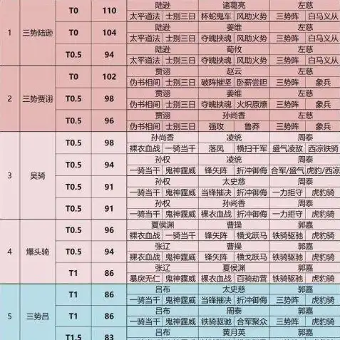 三国志战略版官方华为客户端下载，三国志战略版华为客户端下载攻略，畅享三国战争，尽在掌握！