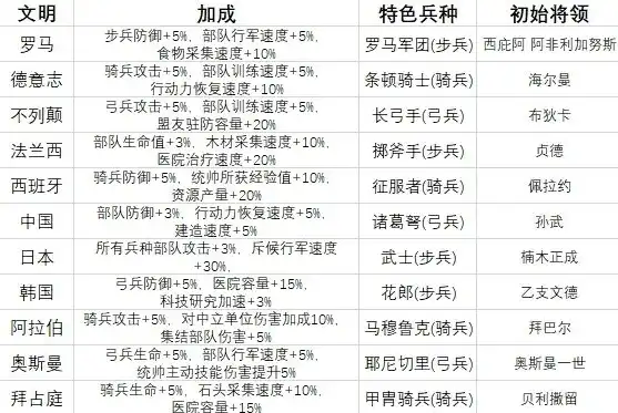 万国觉醒最强执政官活动全力冲刺，万国觉醒最强执政官争霸赛，冲刺战报，揭秘战神执政官的荣耀之路！