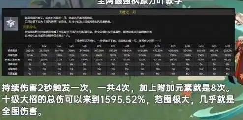 原神几号更新卡池，原神4.3版本更新预告解析4月3日卡池更新时间及内容前瞻